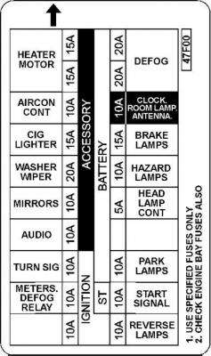 Nissan 350z fuse box diagram