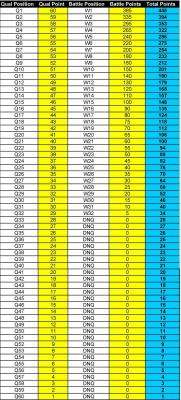 Attached Image: GK Tech Championship Points.jpg