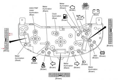 stock s15 - dash cluster gauges stopped working - hardtuned stock s15 - dash cluster gauges stopped working - hardtuned, Wiring diagram