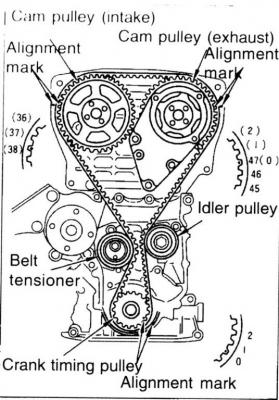 Nissan rb20 timing marks #2