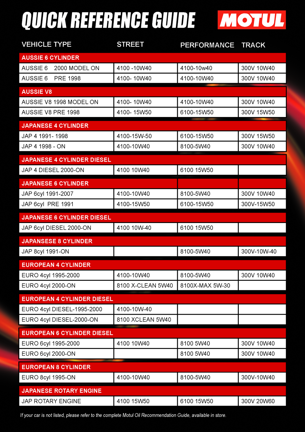 Motul Oil Recommendation Chart